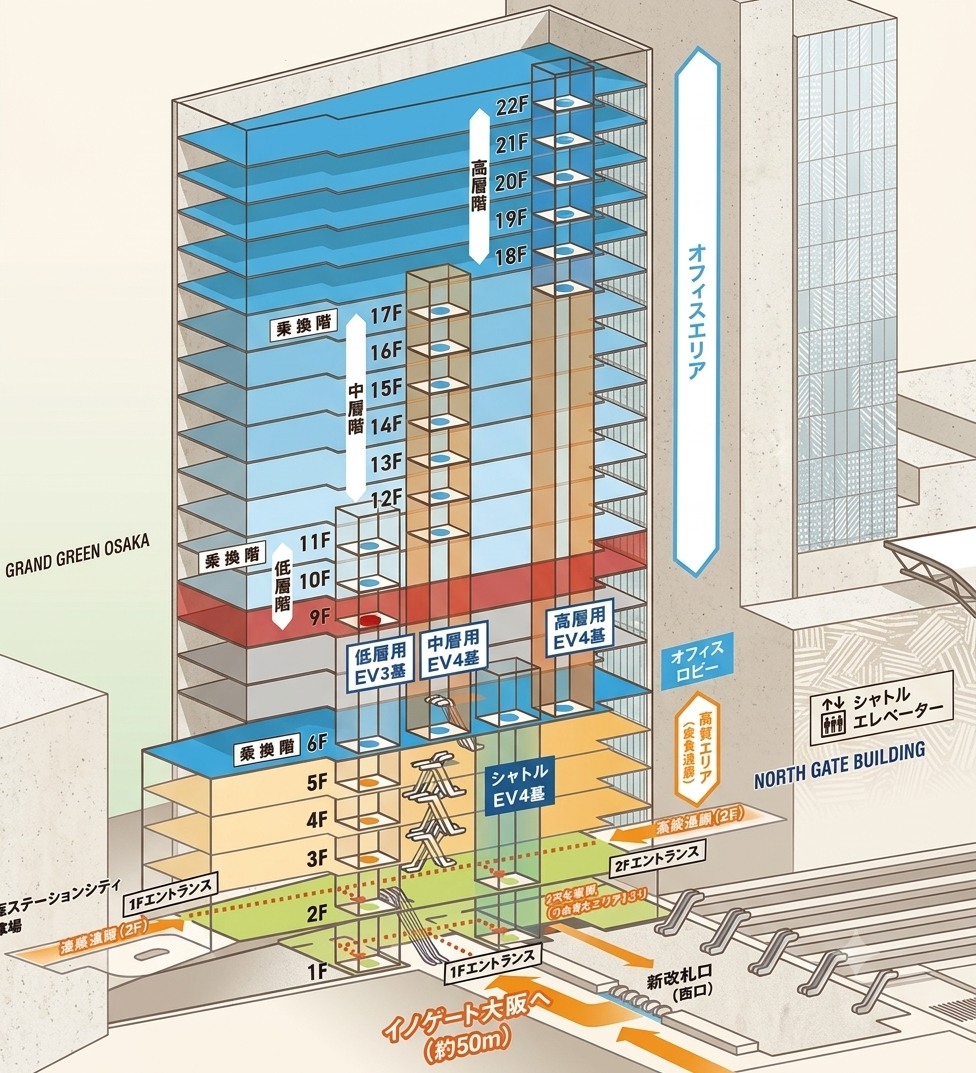 Building Directory
